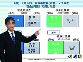 簿記 通信講座 受講料